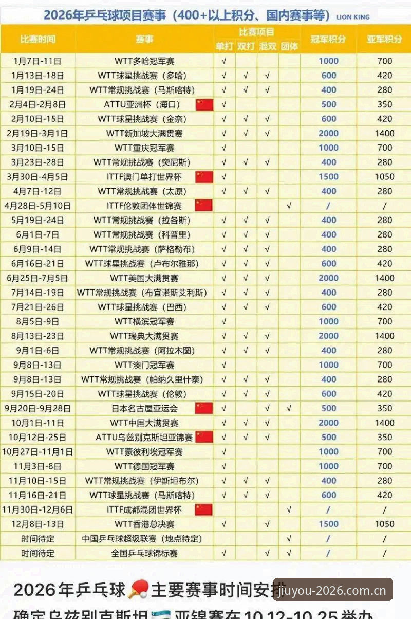 网际航线WG中国2026赛事数据 网际航线WG中国2026赛事数据:从安装到实战的必备知识